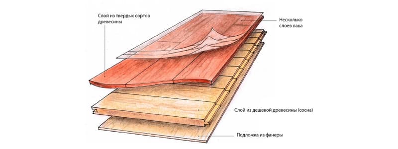 inzhenernaya-doska-preimushchestva-kotorye-stoit-znat-1.jpg inzhenernaya-doska-preimushchestva-kotorye-stoit-znat-1.jpg